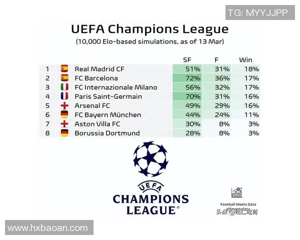 欧冠奖金分配新规揭晓冠军将创纪录获12亿欧元奖励